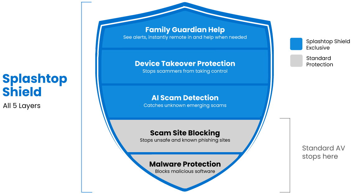 Splashtop and SOURCENEXT Partner to Offer Splashtop Shield in Japan